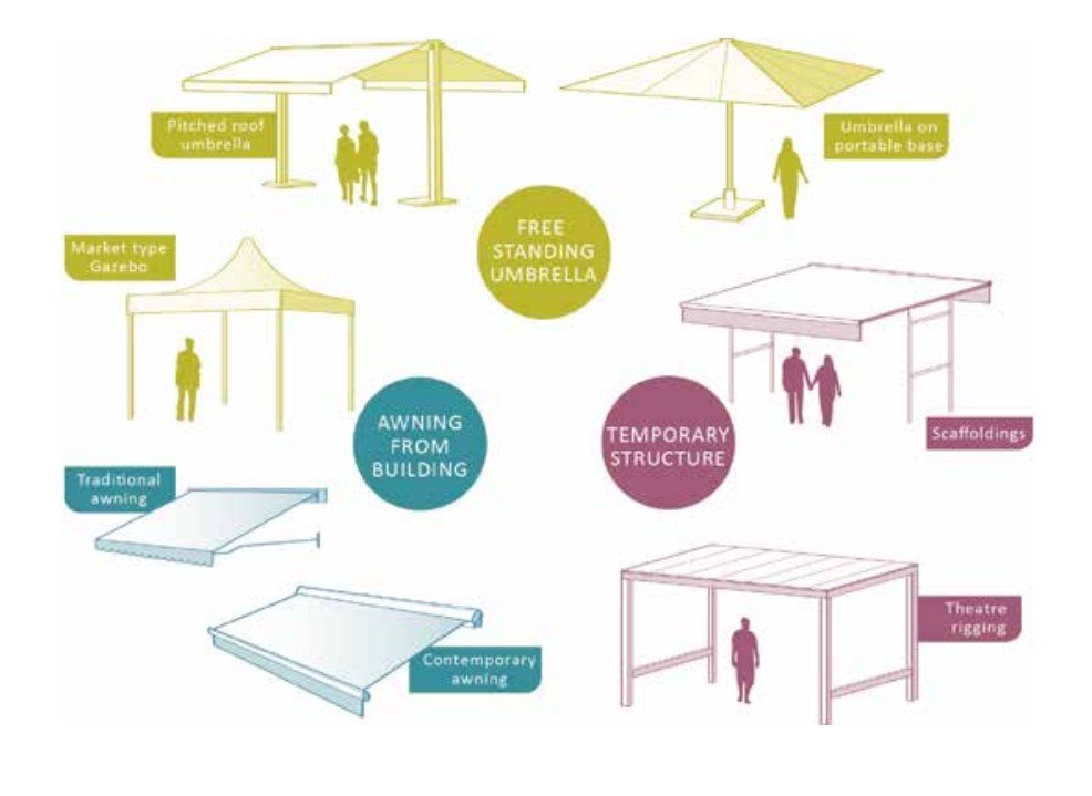 Cover options for outdoor dining in NYC, such as market gazebos, awnings, and temporary structures